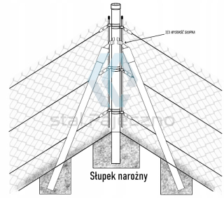 Pletivo, sieť - Corneum rohový stĺpik zostava mriežkovú pól
