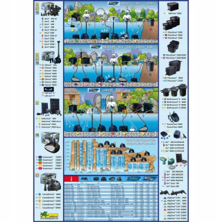 Ubbink Biopressure 6000, 9 W Filtration Set,